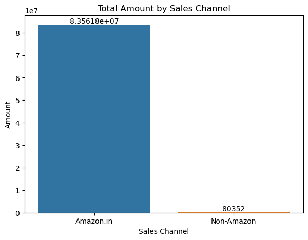 Amazon,Sales,Amount,Channel